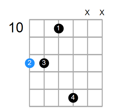 Esus4#5 Chord